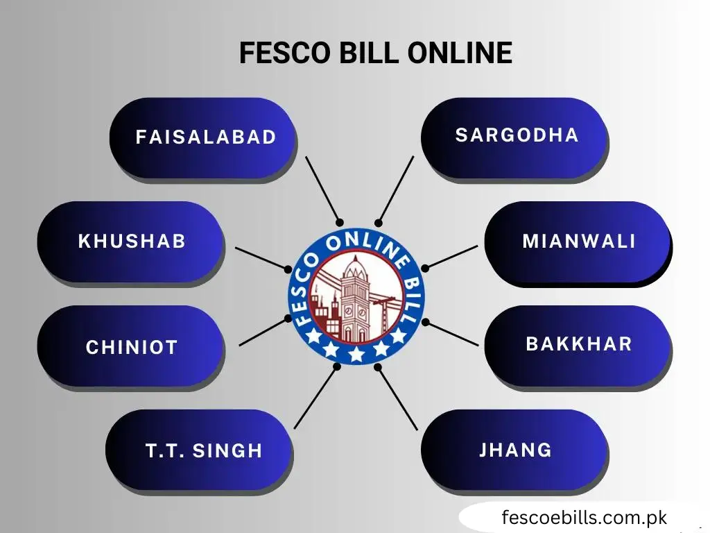 FESCO Online Bill October 2024 - Download FESCO Bill